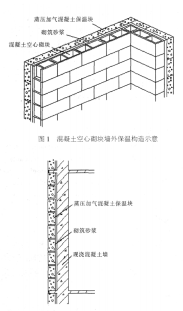 赫山蒸压加气混凝土砌块复合保温外墙性能与构造